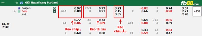 FB88 nhận định soi kèo